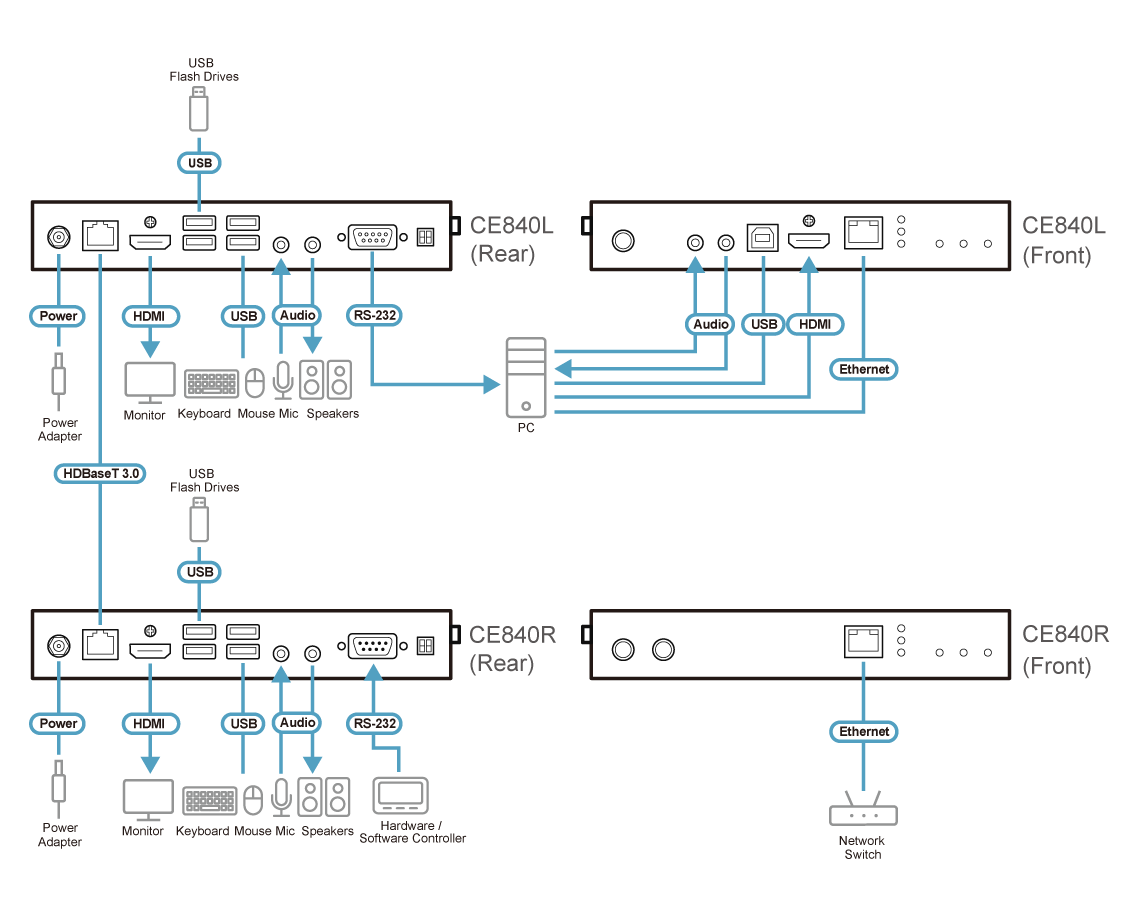 CE840-AT-G