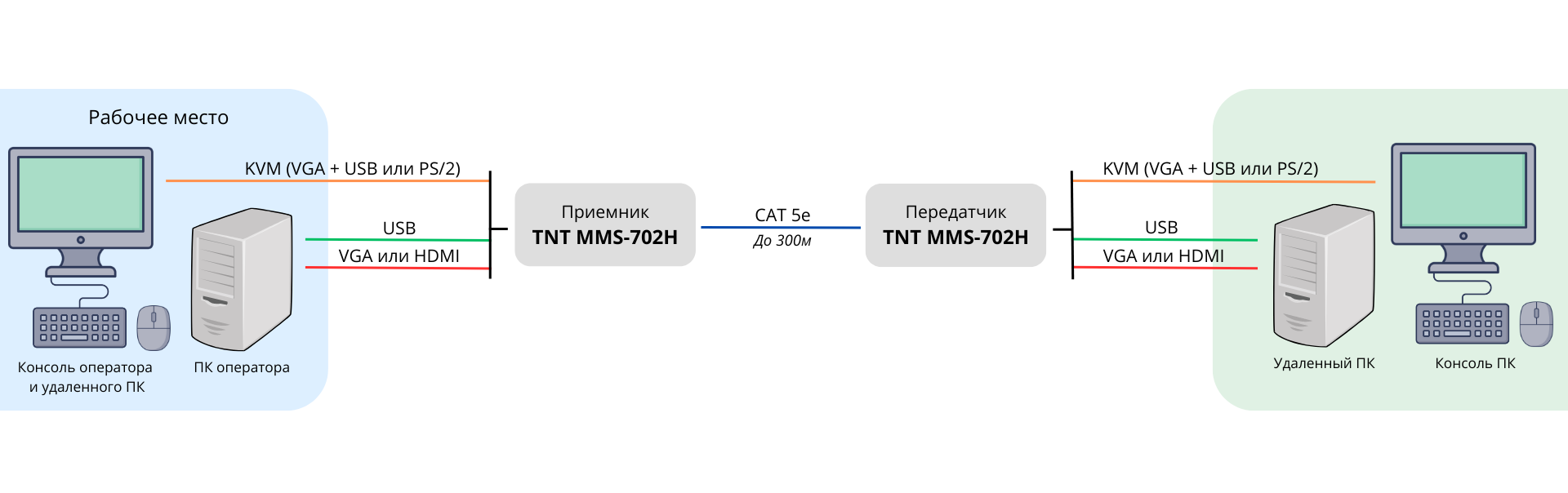 MMS-702H