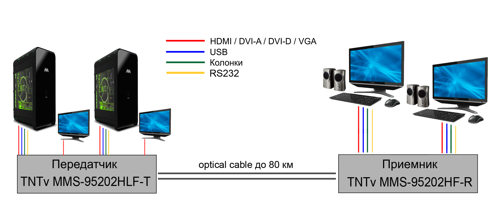 MMS-95202HLF-T