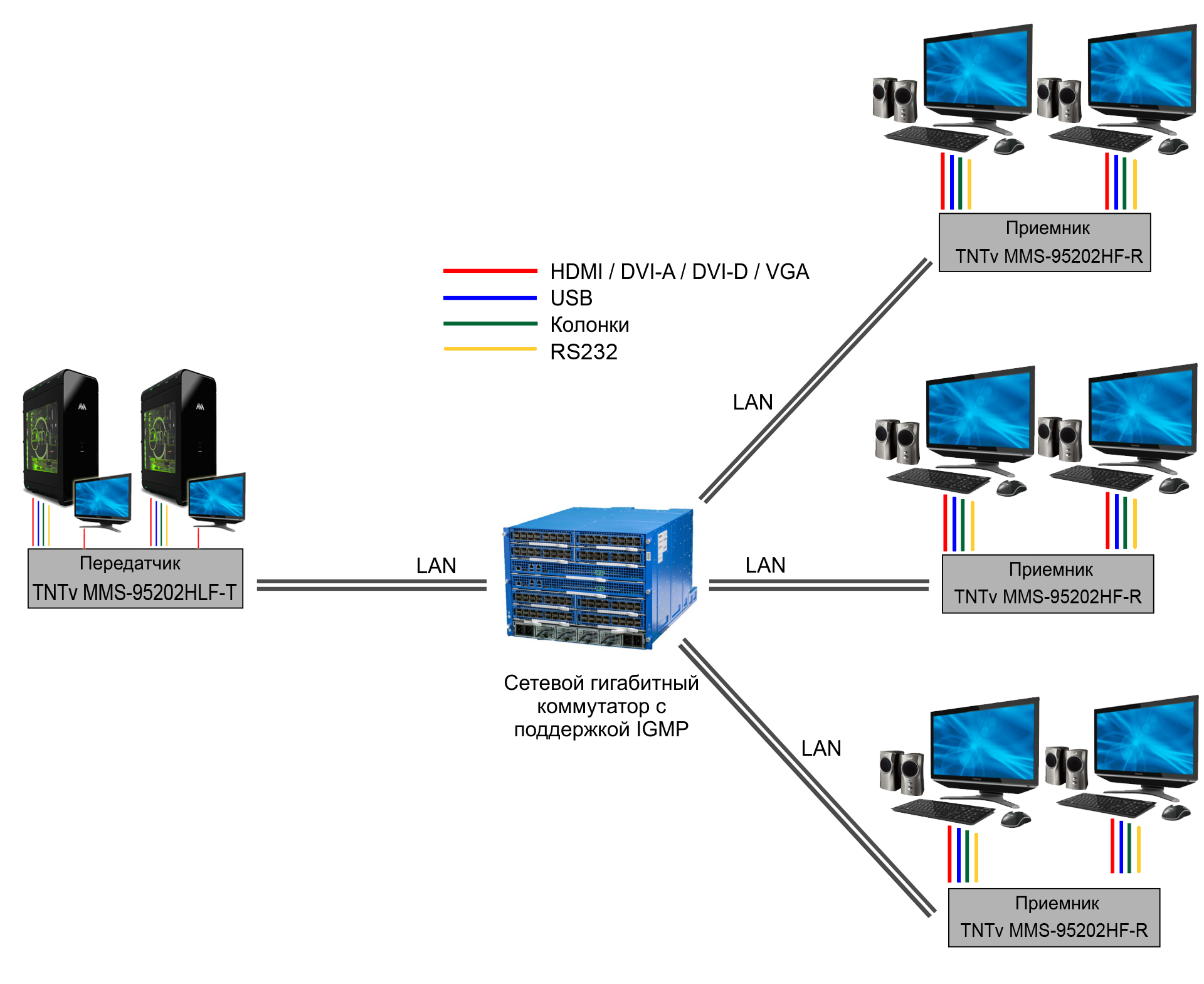 MMS-95202HF-R