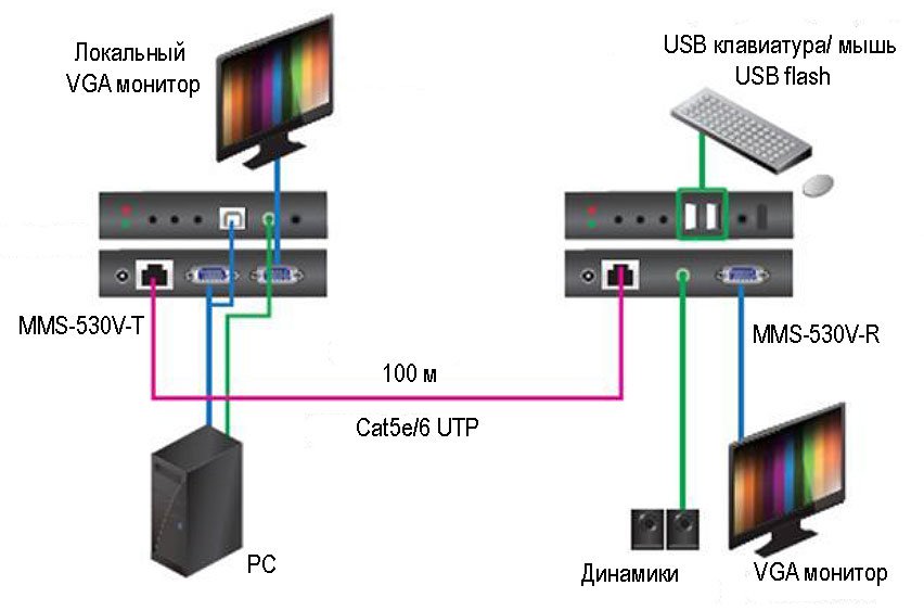 MMS-530V-R