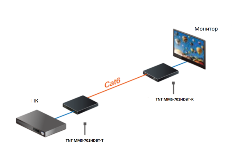 MMS-701HDBT-R