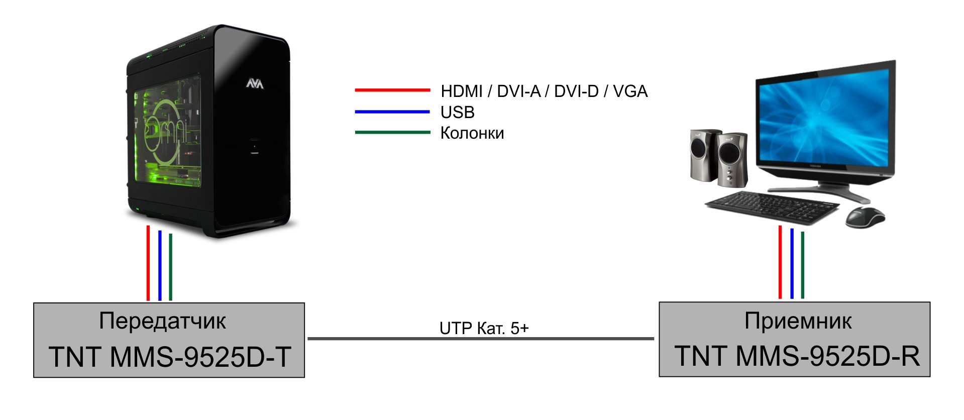 MMS-9525D-R