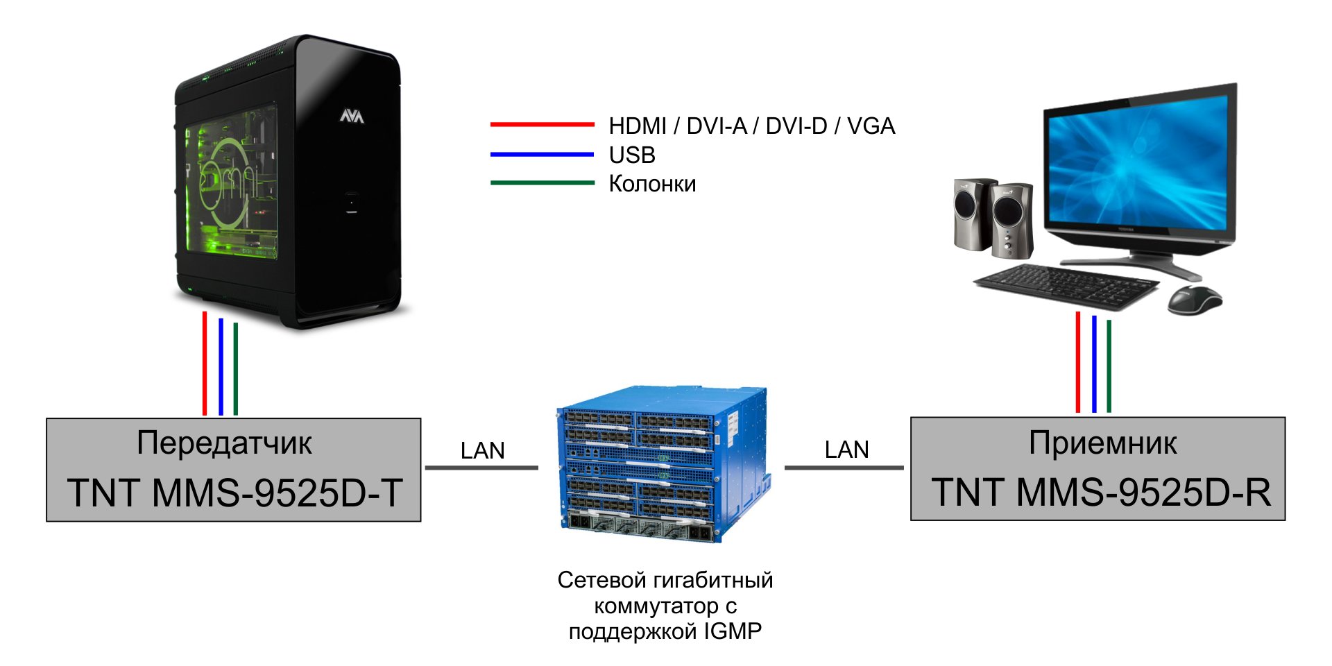 MMS-9525D-R-RU