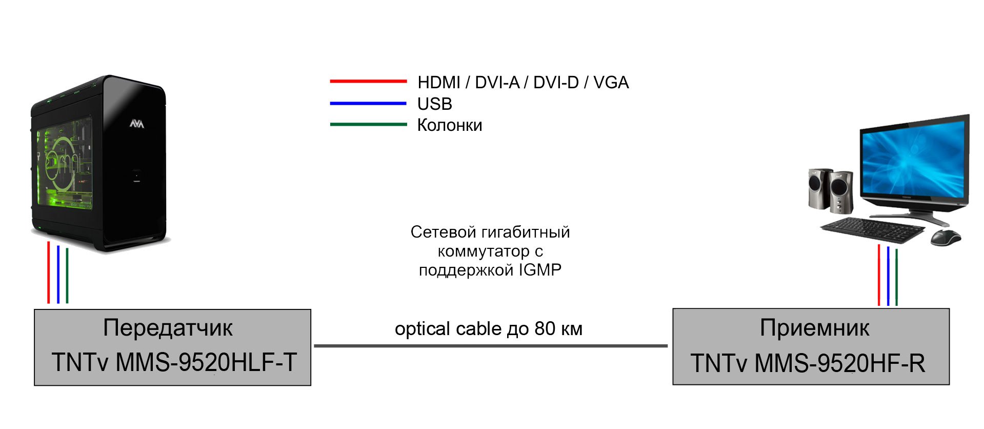MMS-9520HLF-T