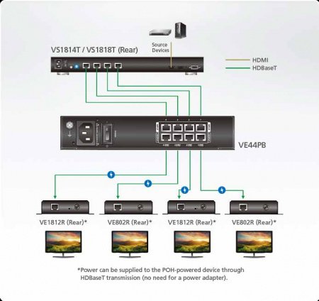 VE44PB-AT-G