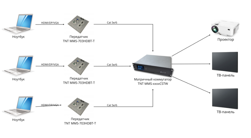 MMS-703HDBT-T