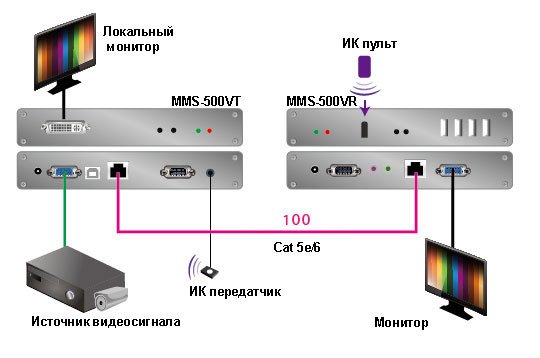 MMS-500V-T