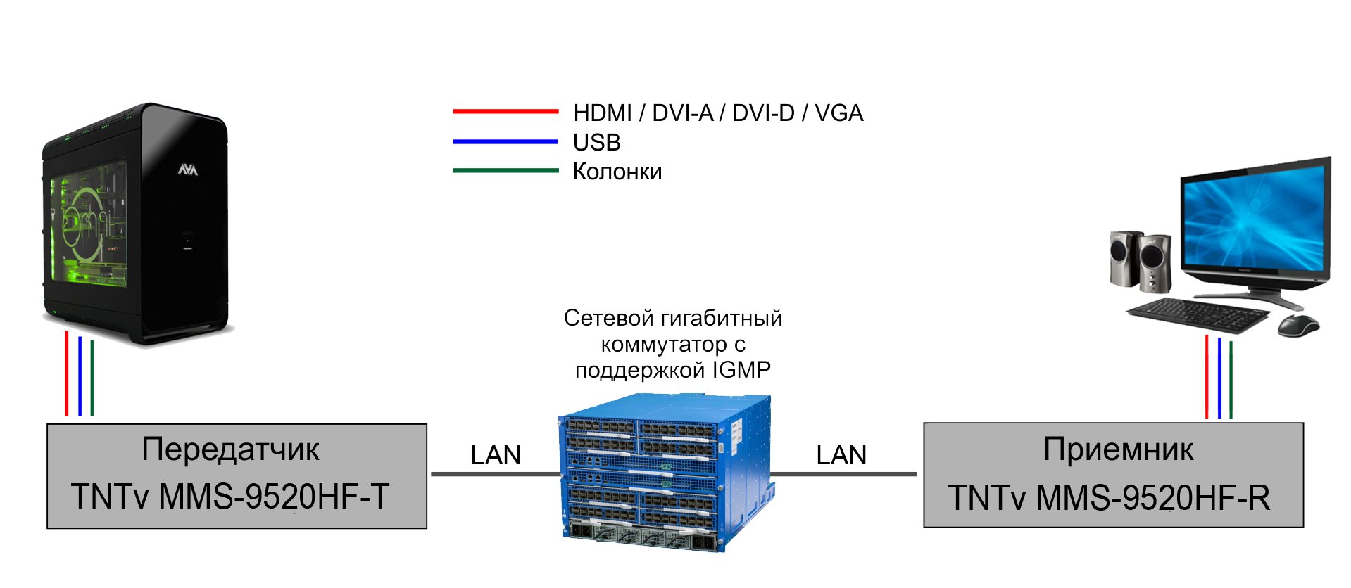 MMS-9520HF-R