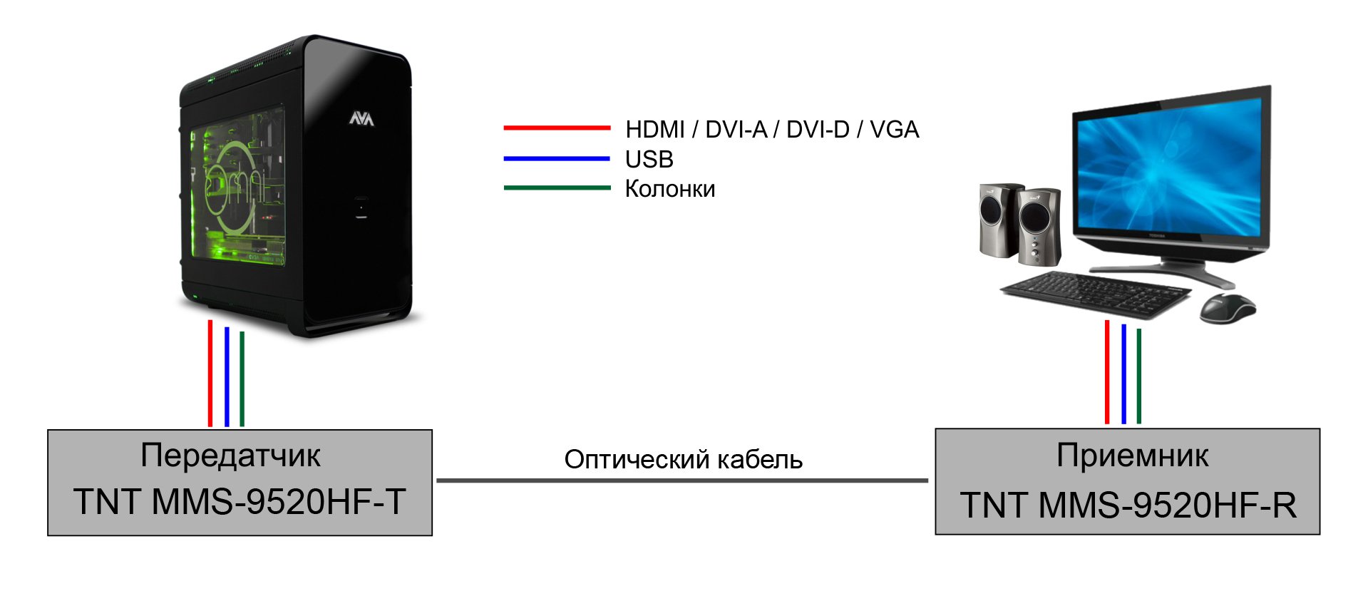 MMS-9520HF-R