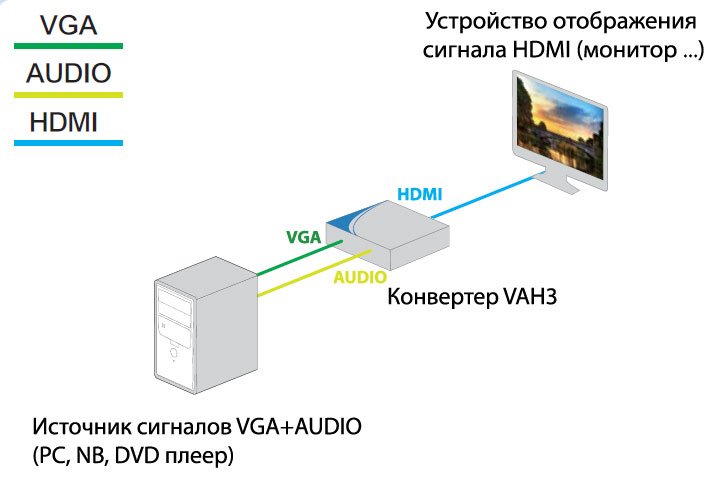 MMS-VAH3
