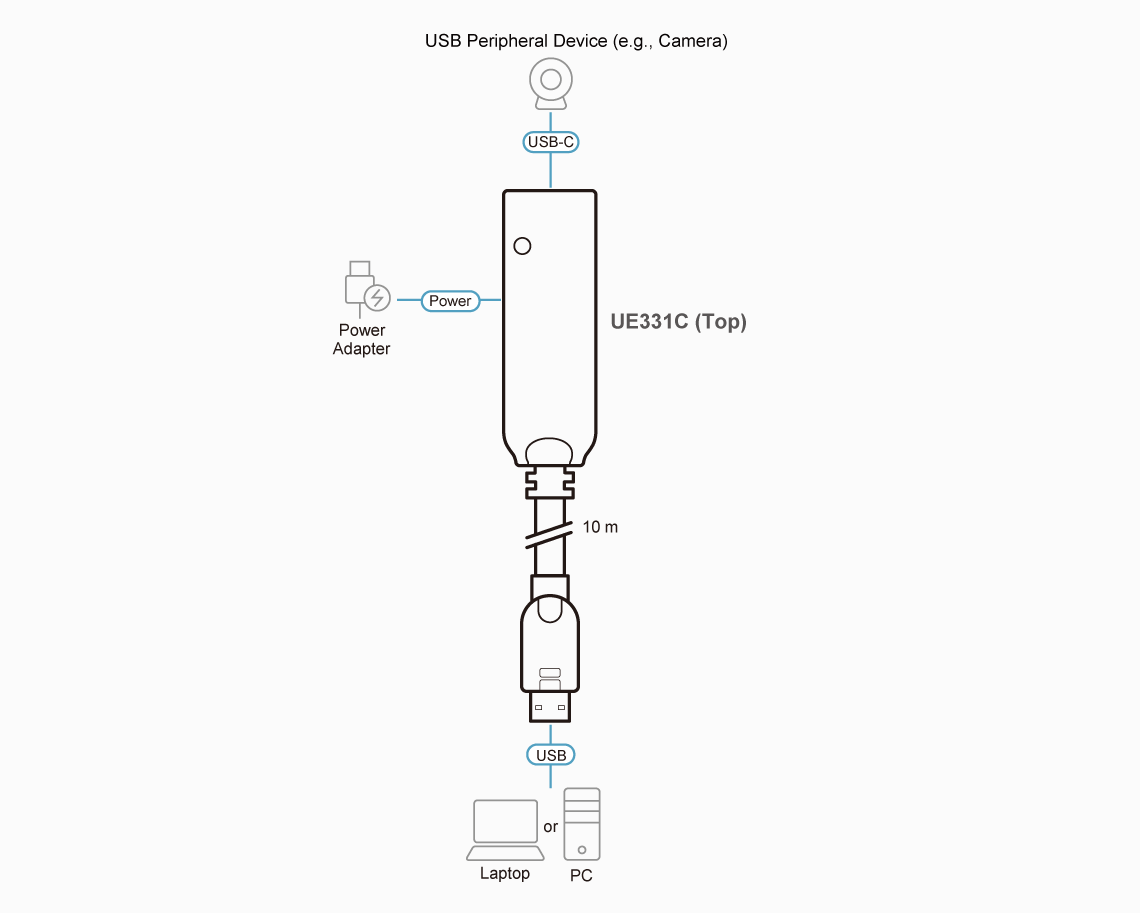 UE331C-AT-G