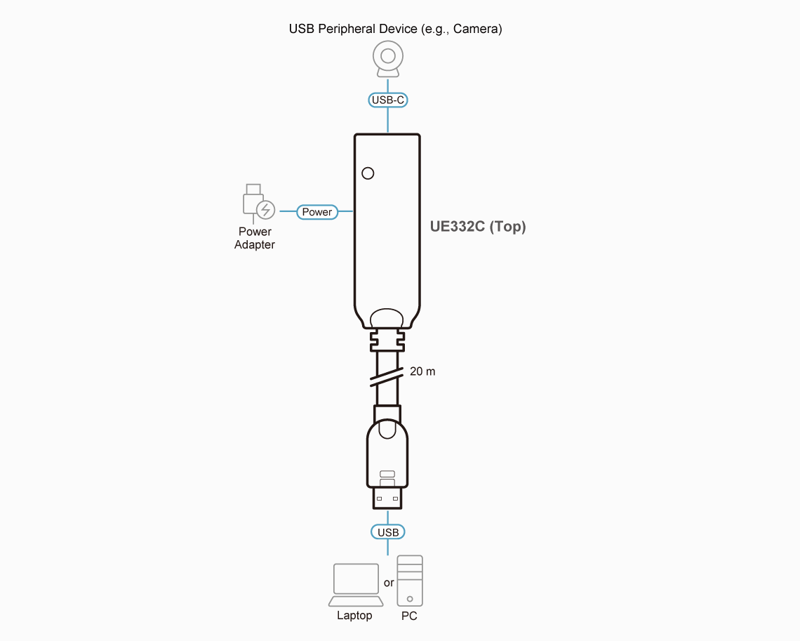 UE332C-AT-G