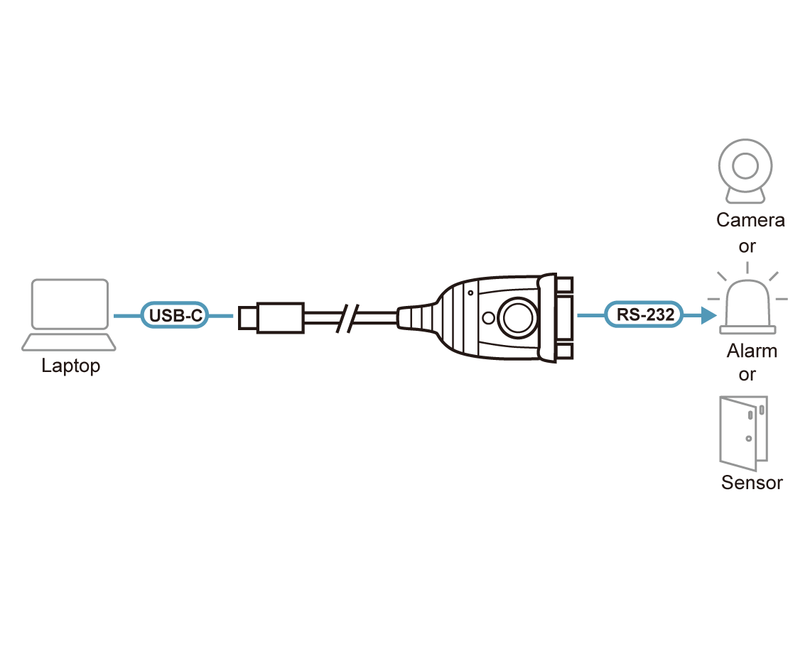 UC232C-AT
