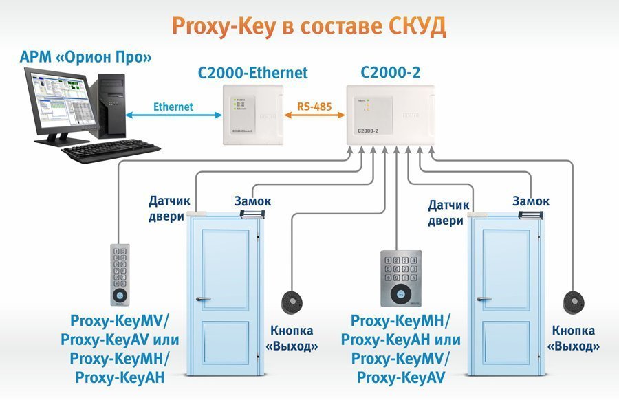 Proxy-KeyAH