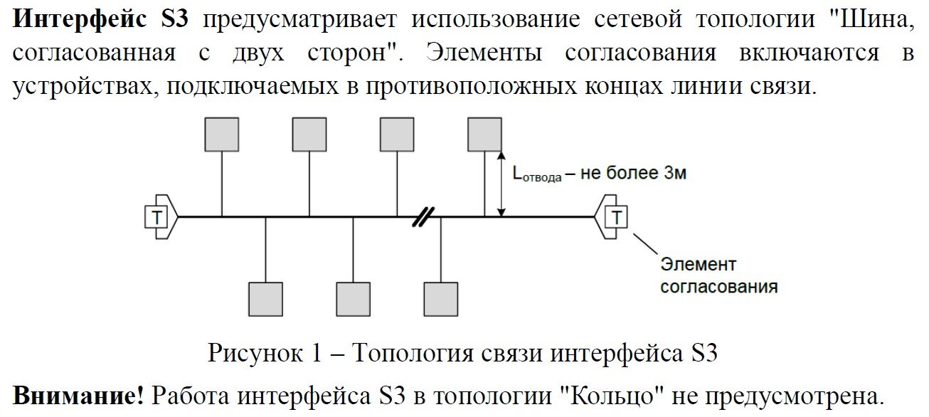 Модуль трансивера S3