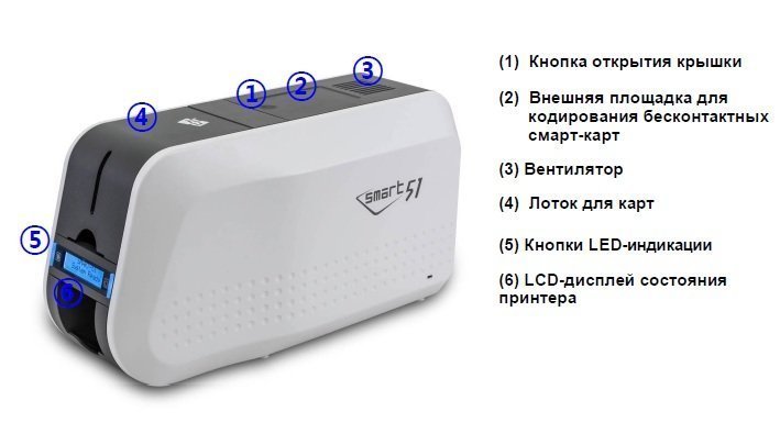 SMART 51 (651404) Single Side Ethernet USB