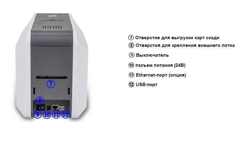 SMART 51 (651406) Dual Side Ethernet USB