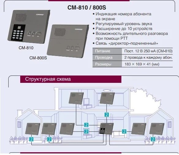 CM-800S