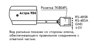 Астра-984