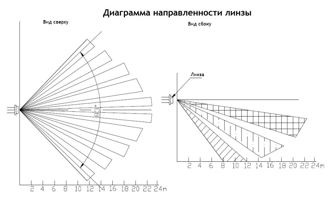 RMD1 с защитой от животных
