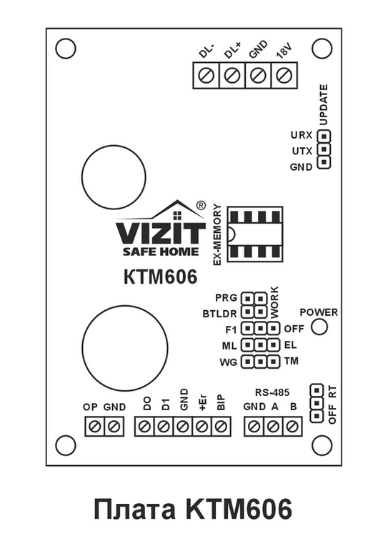 VIZIT-КТМ606