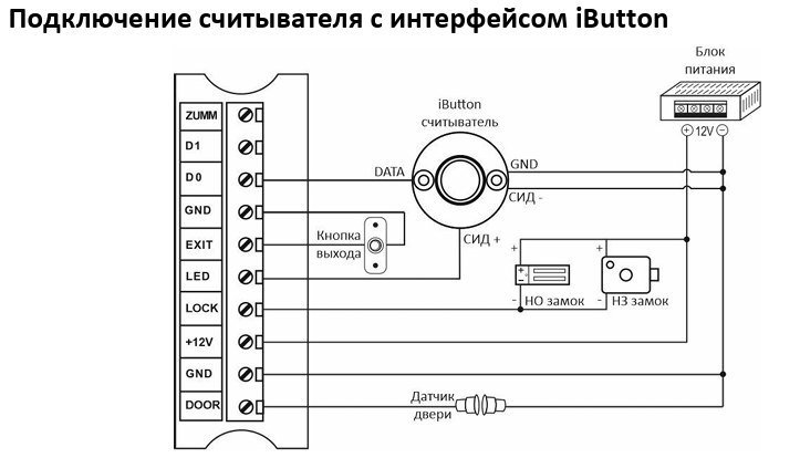 ST-SC111