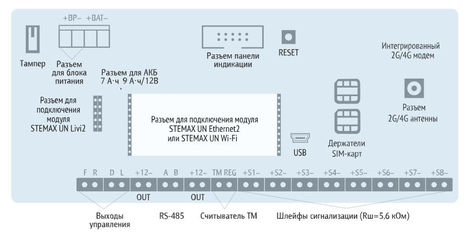 STEMAX MX830
