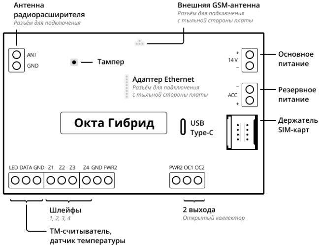 ОКТА Гибрид