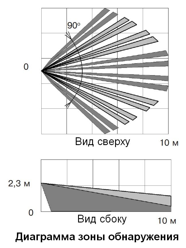 СН-ИК
