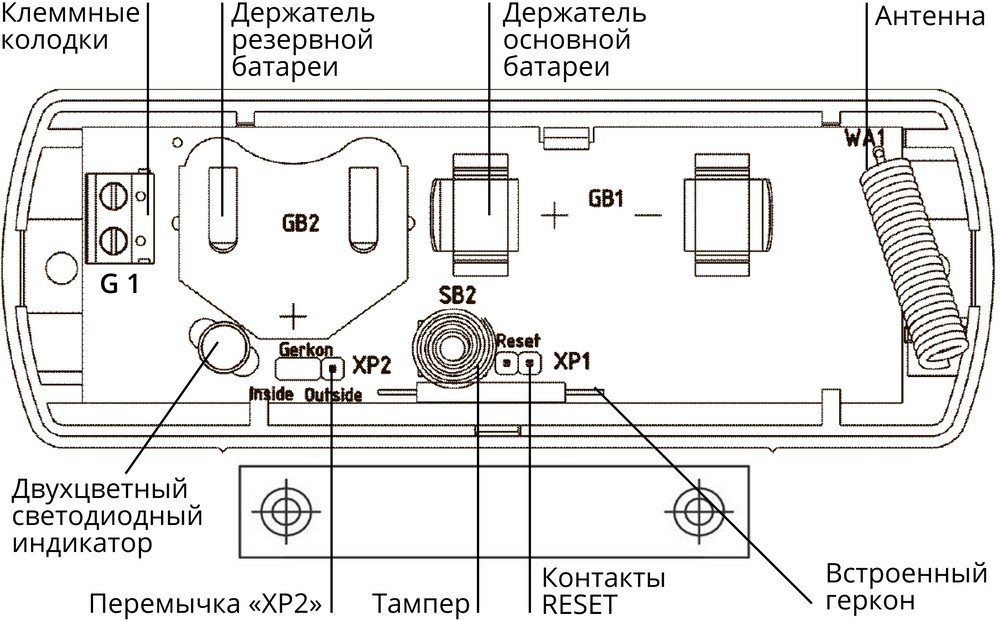 СН-СМК