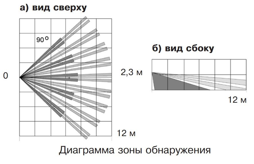 СН-ИК-Улица