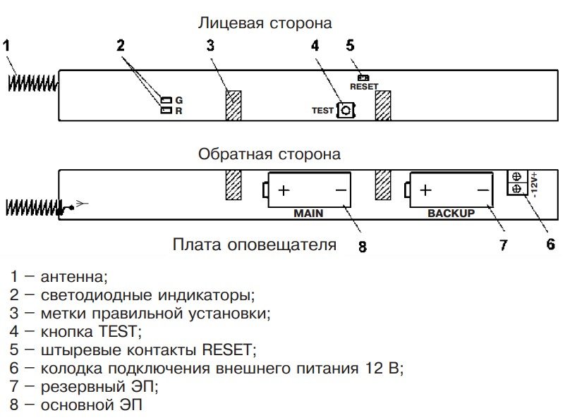 СН-Выход
