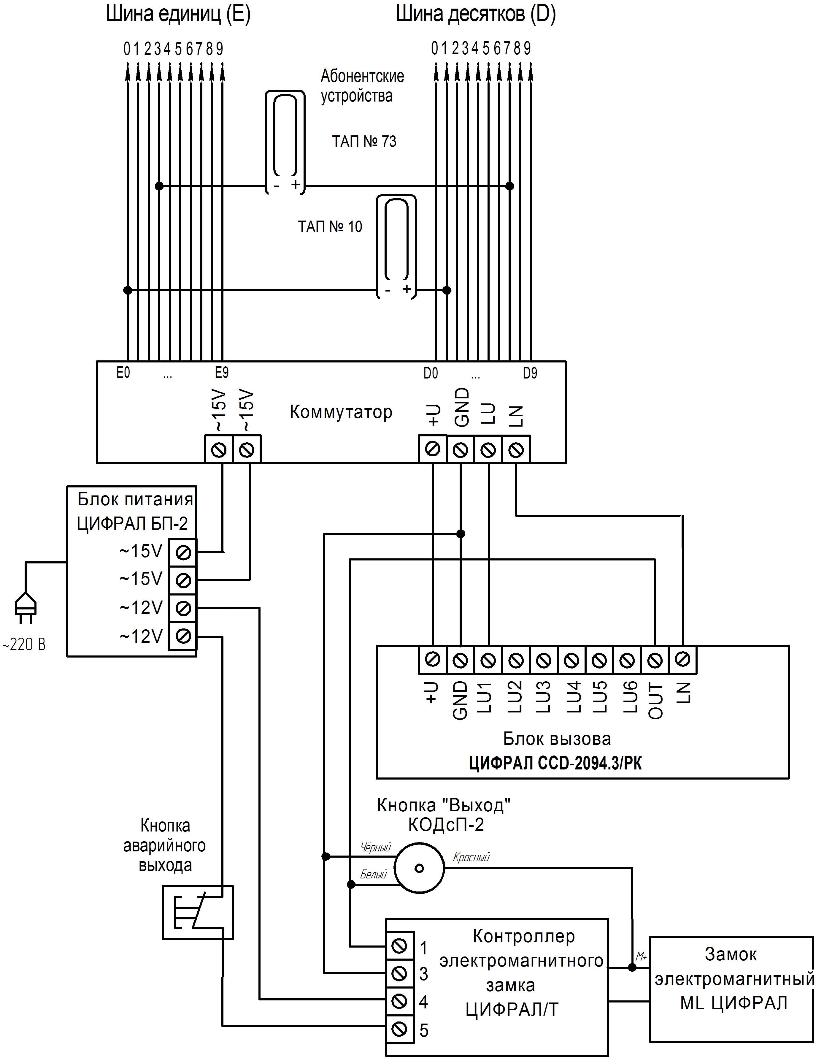 ЦИФРАЛ CCD-2094.3/PKVC IP ЦФРЛ.468369.119-06