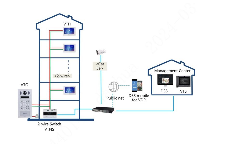 DHI-VTO6222E-P