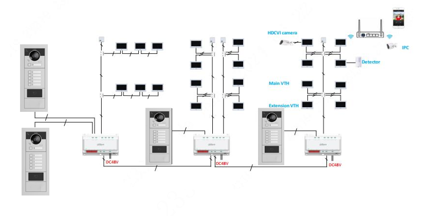 DHI-VTO4103F-I1