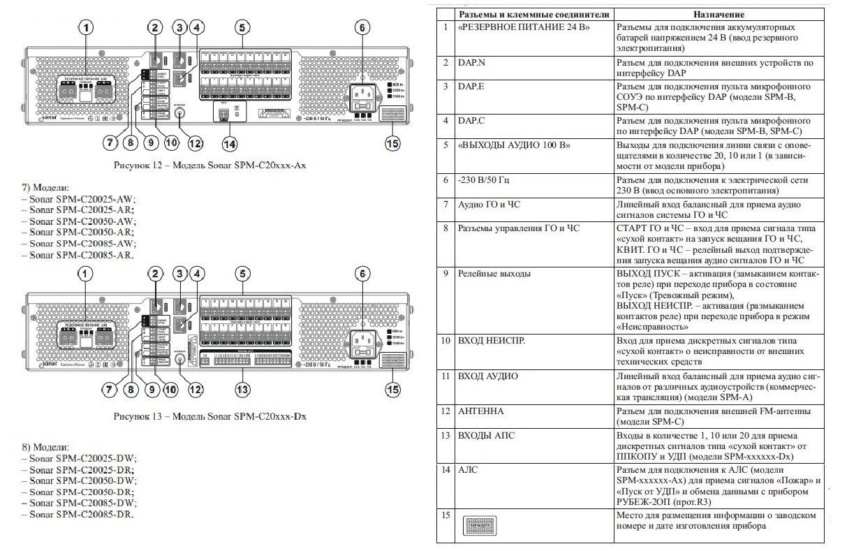 SPM-C20050-AW