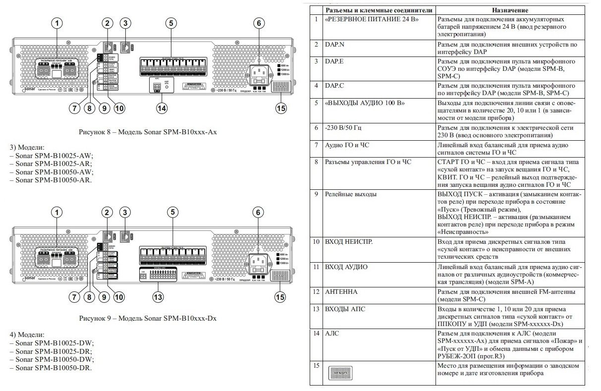 SPM-B10050-DW