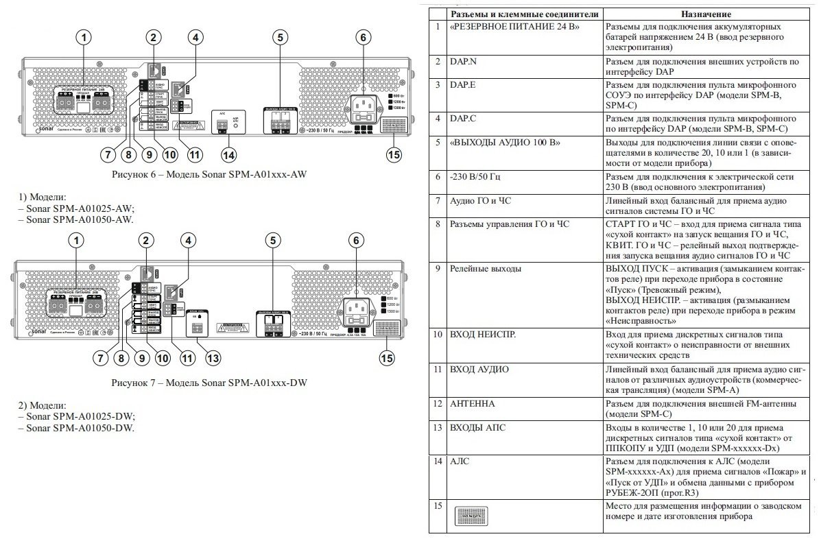SPM-A01025-DW