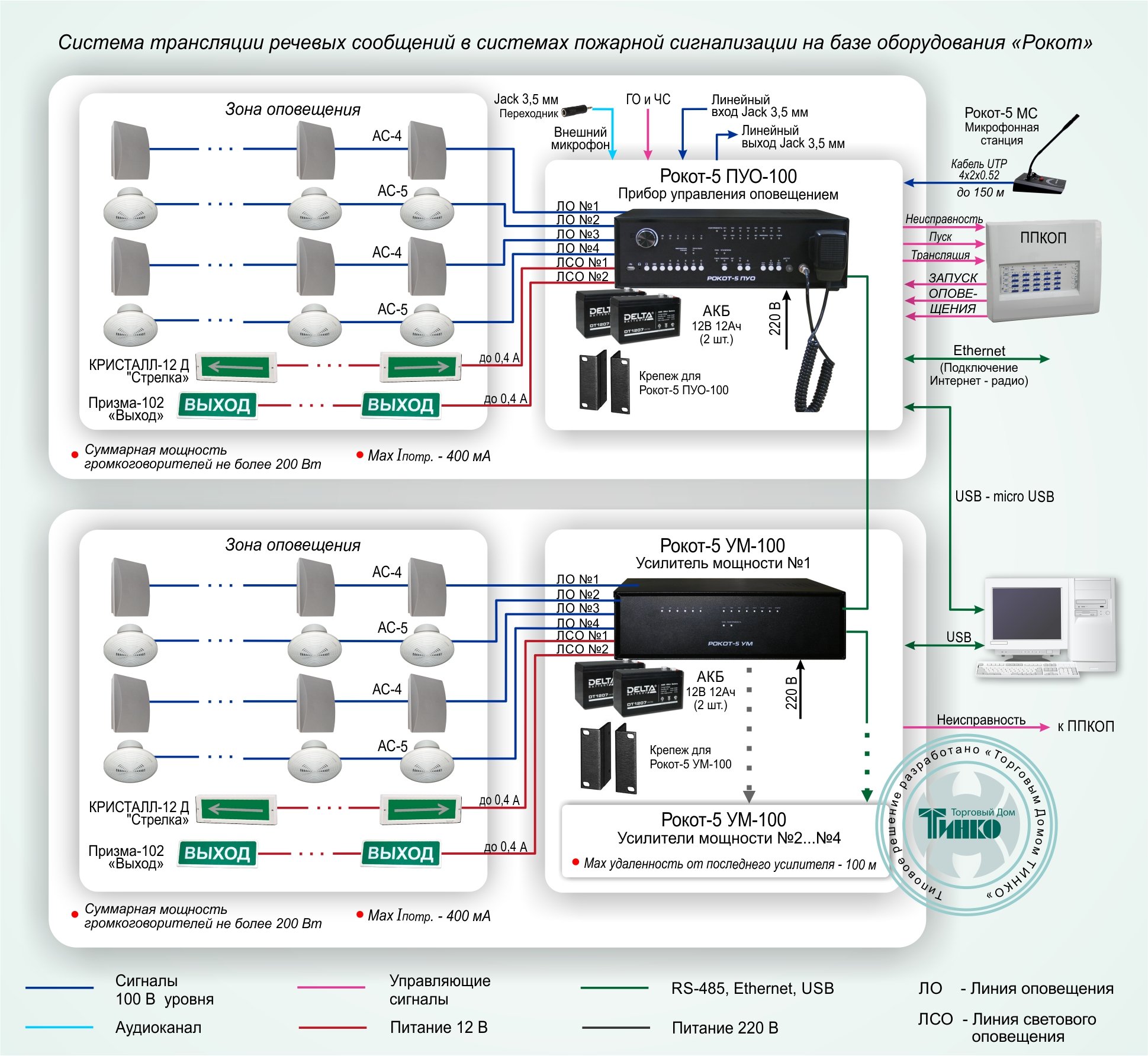 СОУЭ-009