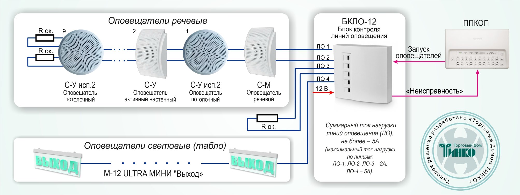 СОУЭ-011