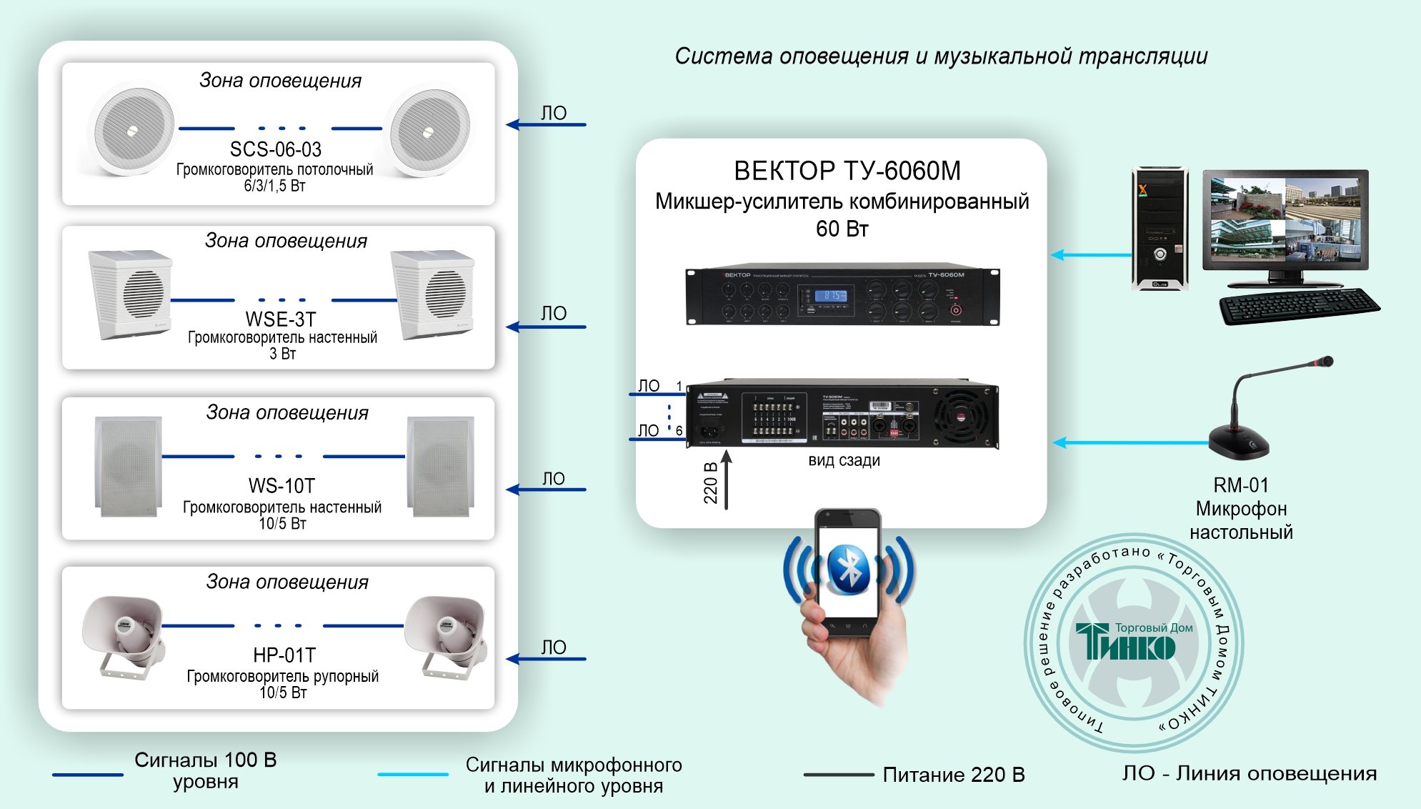 СОУЭ-001