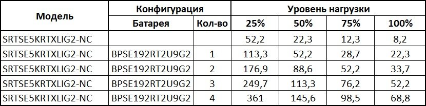 SRTSE5KRTXLIG2-NC Systeme Electric