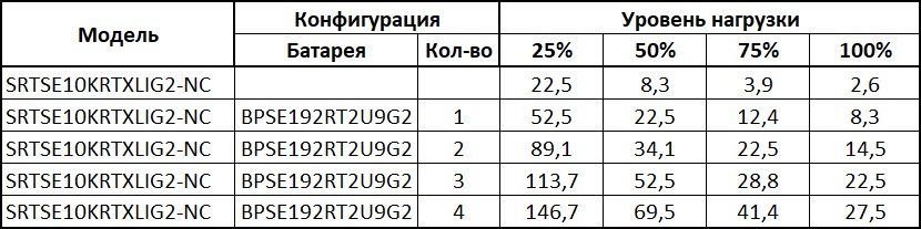 SRTSE10KRTXLIG2-NC Systeme Electric