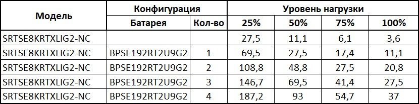 SRTSE8KRTXLIG2-NC Systeme Electric
