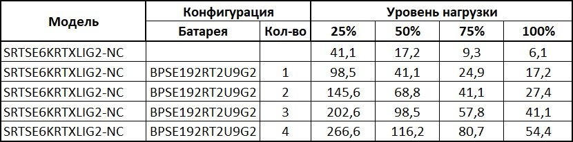 SRTSE6KRTXLIG2-NC Systeme Electric