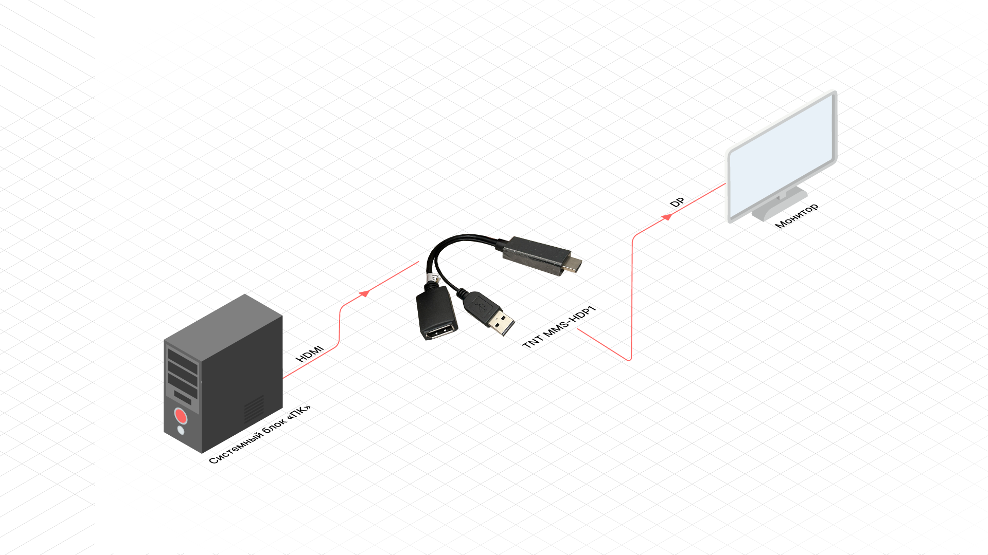 MMS-HDP1
