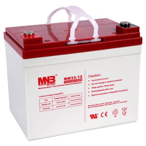MNB MM 33-12
