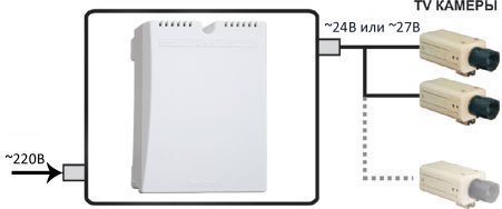 SKAT-VN.24/27 AC (150)