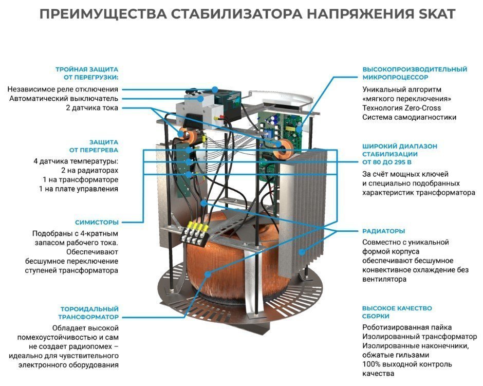 SKAT STP-20000 (714)